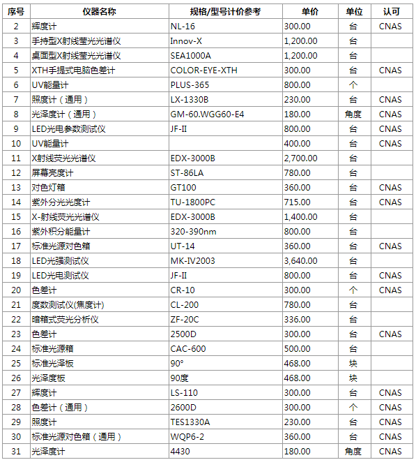 光學(xué)計(jì)量校準(zhǔn)檢測能力