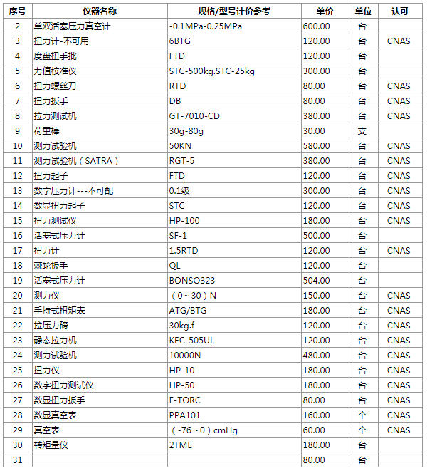 力學校準檢測能力