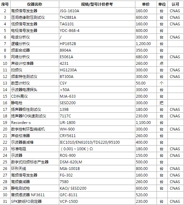 無線電校準(zhǔn)檢測能力
